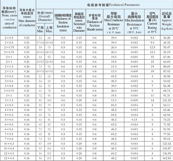 湖南香蕉操逼视频电线电缆有限公司,低烟无卤电线电缆,香蕉视频APP污系列,控制电缆,电线电缆企业哪里好