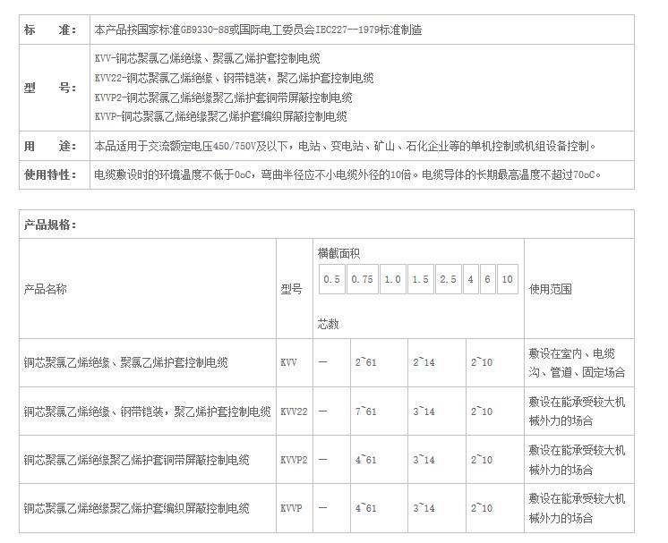 湖南香蕉操逼视频电线电缆有限公司,低烟无卤电线电缆,香蕉视频APP污系列,控制电缆,电线电缆企业哪里好